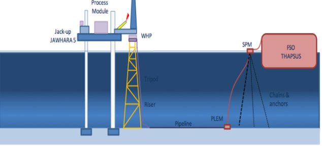 Projet Halk el menzel